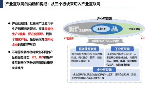 工业互联网未来发展趋势_如何落地实施