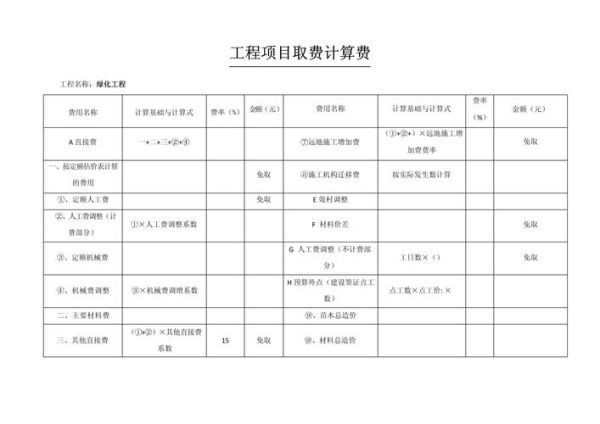 市政园林工程预算怎么做_市政园林绿化养护费用怎么算