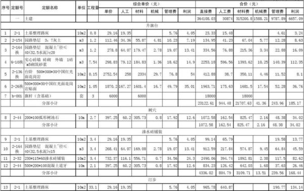市政园林工程预算怎么做_市政园林绿化养护费用怎么算