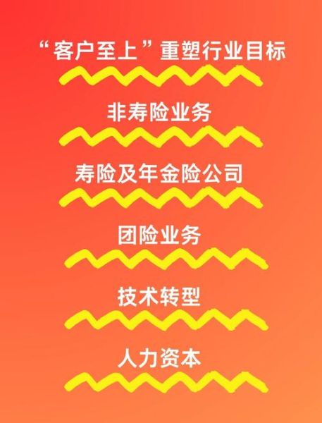 保险行业前景怎么样_2024年还能入局吗