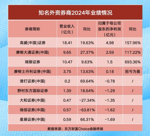 证券行业发展前景怎么样_2024年券商转型方向