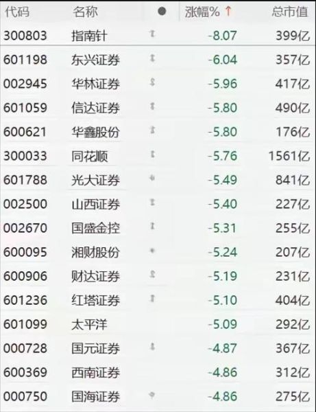 2016证券行业分析_券商盈利为何大幅下滑