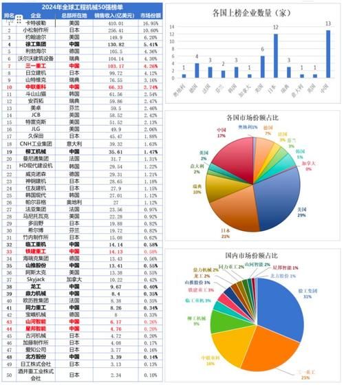 工程行业前景怎么样_2024年工程行业还能赚钱吗