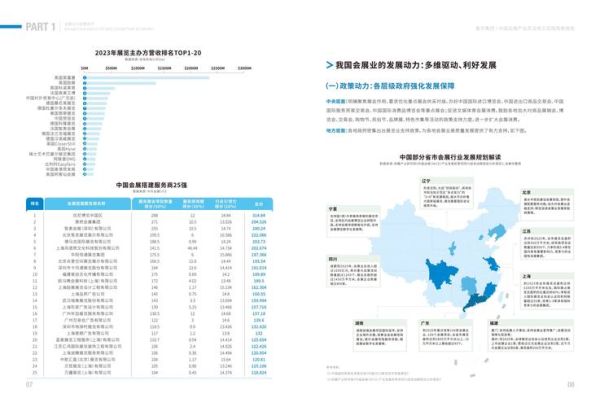 会展行业现状如何_会展营销怎么做