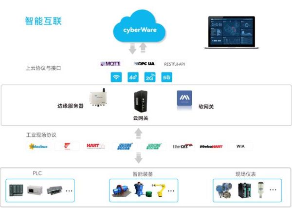 云州产业互联网平台是什么_如何落地