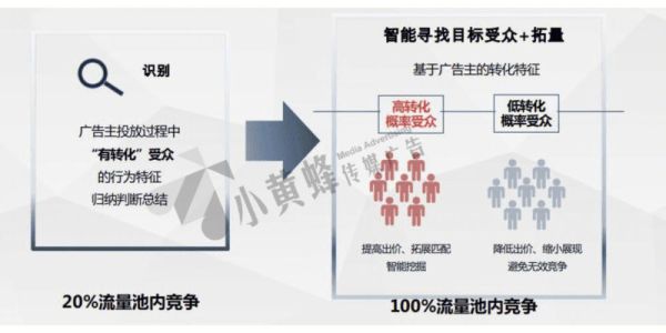 精伦电子互联网广告怎么做_精伦电子广告投放技巧