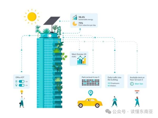 智能建筑前景如何_智能建筑有哪些核心技术
