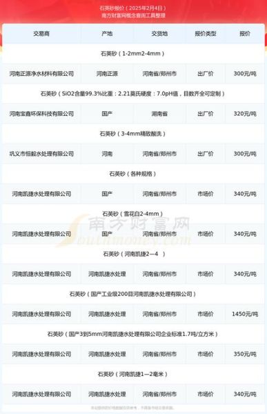 石英矿前景怎么样_石英矿未来五年价格走势