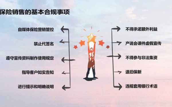 互联网保险监管新规_如何合规销售