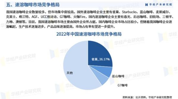 咖啡行业现状分析_2024年还能开咖啡店吗