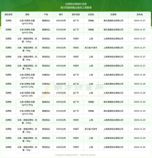 瓦楞纸价格走势_瓦楞纸环保标准是什么