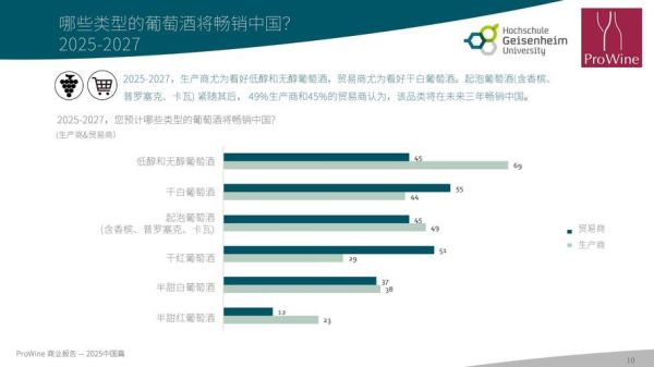 葡萄酒行业前景怎么样_葡萄酒市场未来趋势