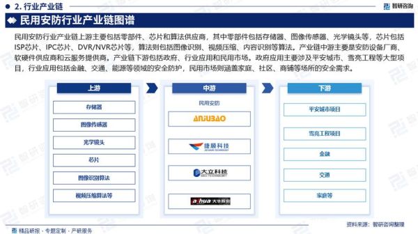 安防行业前景怎么样_2024安防市场发展趋势