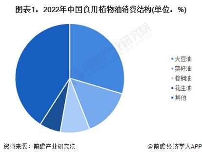 2014食用油行业分析_哪个品牌市场份额最大