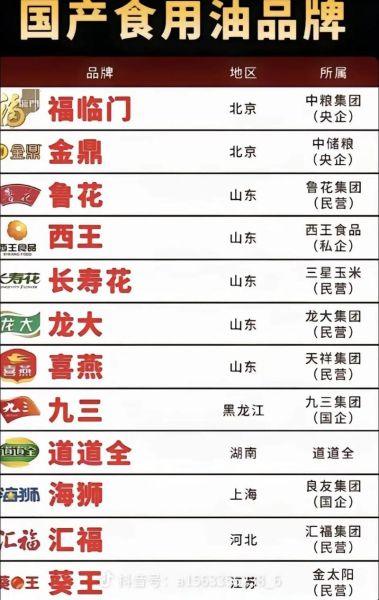 2014食用油行业分析_哪个品牌市场份额最大