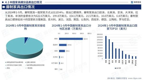 2024年家具行业趋势_家具品牌如何突围