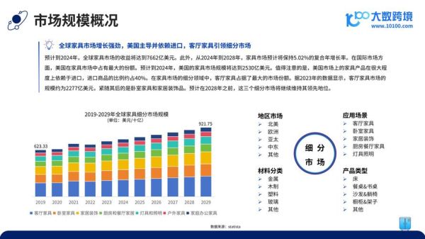 2024年家具行业趋势_家具品牌如何突围