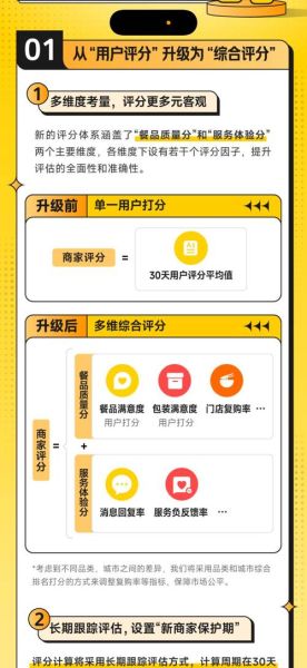 外卖行业竞争格局如何_外卖平台如何突围