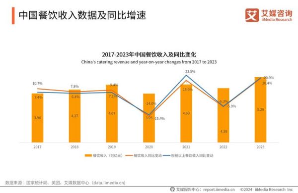 外卖行业竞争格局如何_外卖平台如何突围