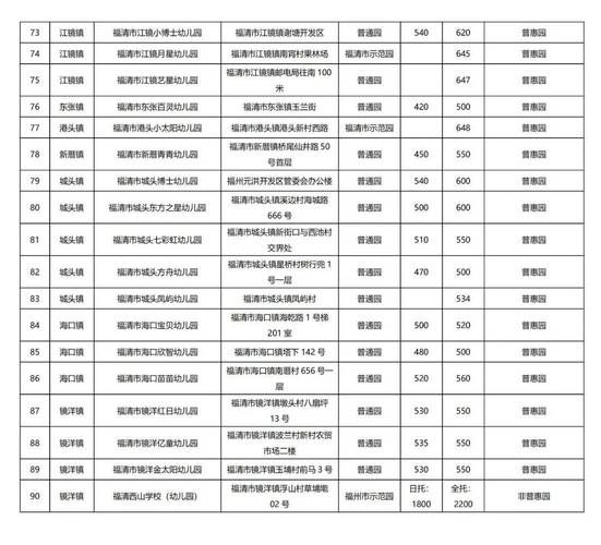 民办幼儿园收费标准_民办幼儿园怎么选