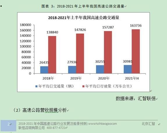 高速公路未来发展趋势_高速公路投资前景如何
