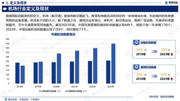 航空公司未来发展趋势_航空公司就业前景如何