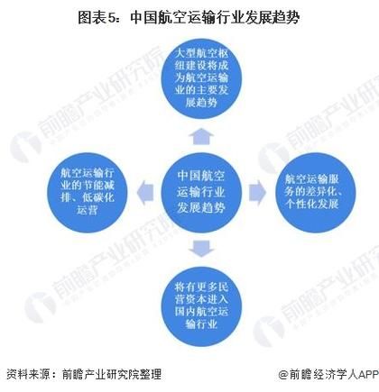 航空公司未来发展趋势_航空公司就业前景如何