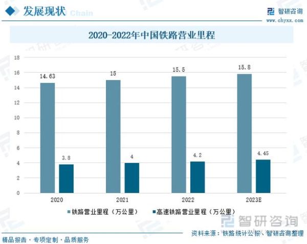 铁路行业前景如何_高铁未来发展趋势