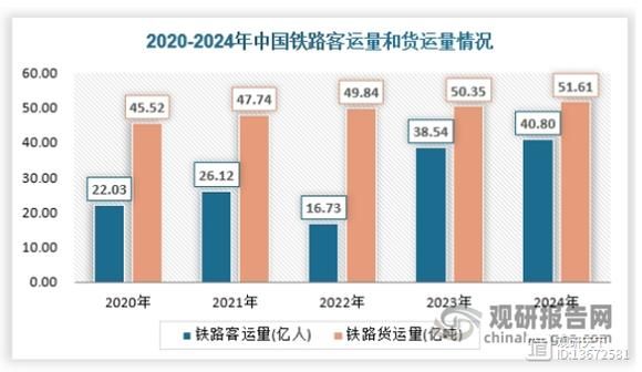 铁路行业前景如何_高铁未来发展趋势
