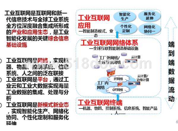 工业互联网未来发展规划_如何落地实施