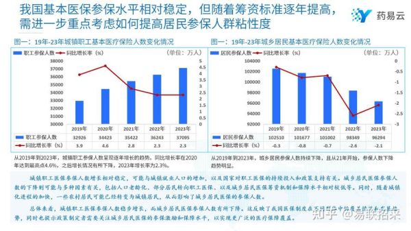 互联网医疗前景怎么样_2024年还能入局吗