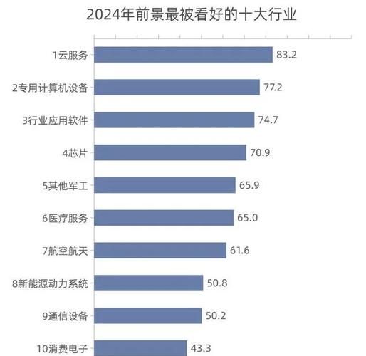 投资前景产业有哪些_未来十年最赚钱赛道