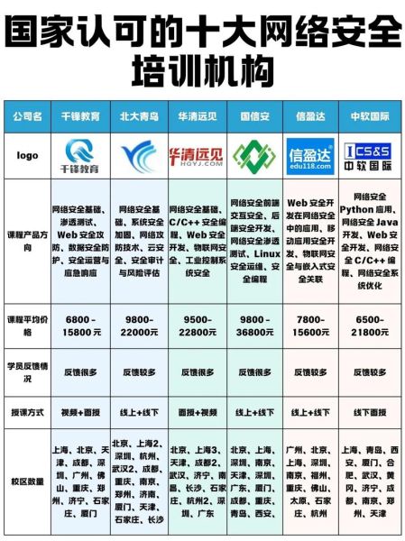 互联网职业教育企业有哪些_如何选择靠谱机构