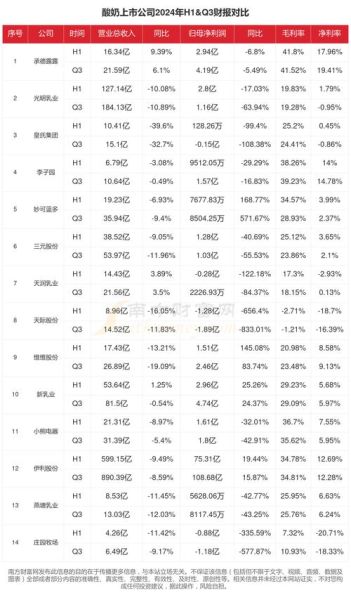 酸奶行业前景怎么样_2024年还能入局吗