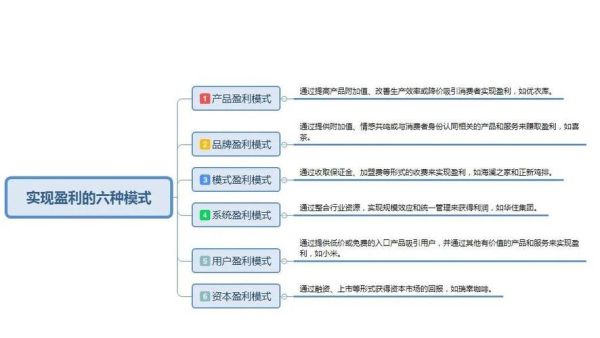 互联网产品盈利模式有哪些_如何设计可持续变现路径