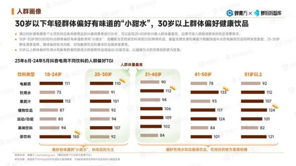 饮料行业前景如何_健康饮料有哪些趋势