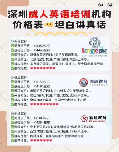 成人英语培训哪家好_零基础怎么学英语