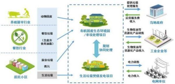 环保固废有限公司是做什么的_固废处理流程有哪些