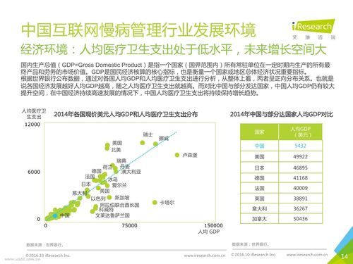 2016互联网医疗规模有多大_互联网医疗市场规模数据