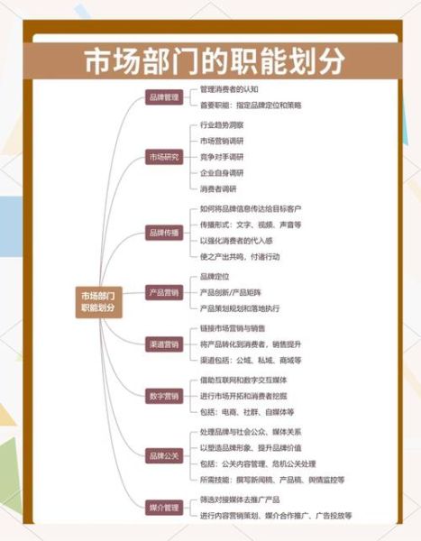 互联网公司市场细分怎么做_市场细分工具有哪些