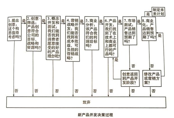 互联网公司市场细分怎么做_市场细分工具有哪些