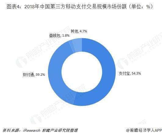 银行业互联网支付现状_移动支付安全吗