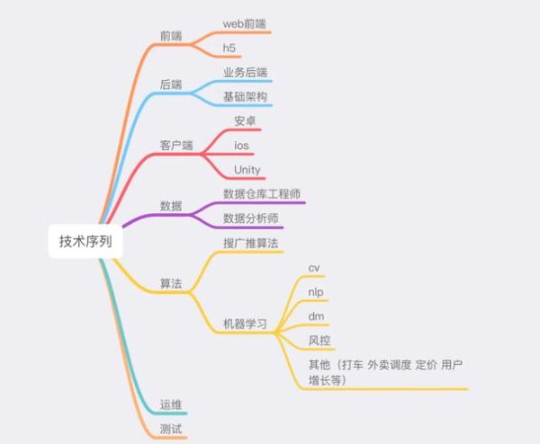 互联网公司市场细分怎么做_市场细分工具有哪些