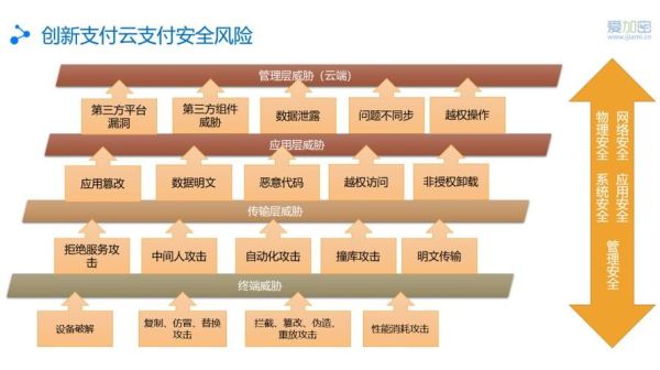 银行业互联网支付现状_移动支付安全吗