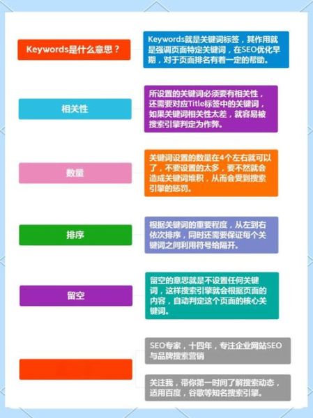 移动端SEO怎么做_手机端关键词排名提升技巧