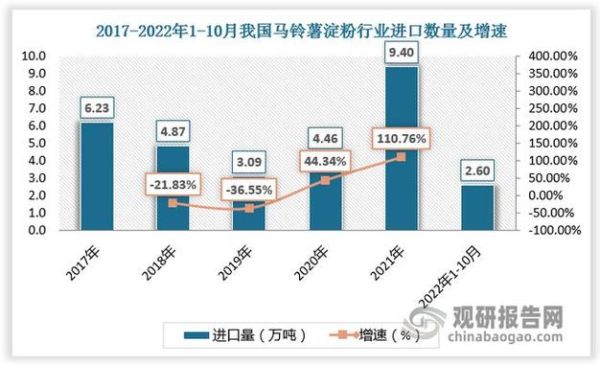 马铃薯种植前景如何_马铃薯未来五年价格走势