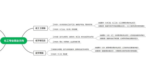 化工装备行业前景怎么样_化工设备选型指南