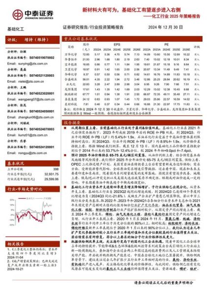 2015年化工行业前景如何_化工行业产能过剩怎么办