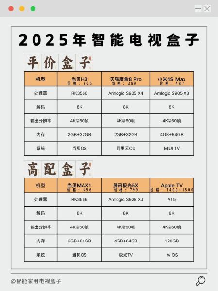 机顶盒哪个牌子好_机顶盒和电视盒子有什么区别