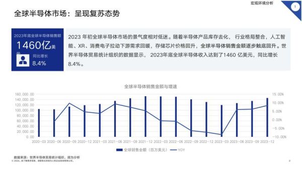 2024年设计师如何提升接单量_设计行业竞争环境分析